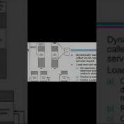 Sub SSCD 17CS63 Loader Design Options Dynamic Linking