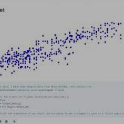 Learning How To Draw A Scatterplot D3