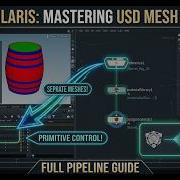 The Pro Way To Split Geometry For Houdini Solaris USD Workflows