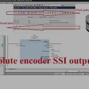 TIA Portal Read Data From Absolute Encoders With SSI Outputs