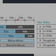 18CS46 Data Communications Module IV Part 8