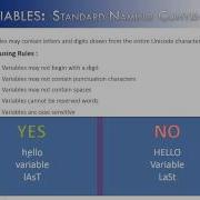 Naming Variables Part 1 Naming Convention Java