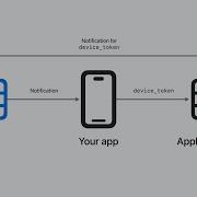 WWDC23 Meet Push Notifications Console Apple