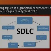 System Development Methodologies