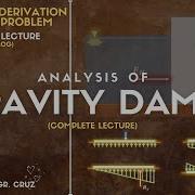 ANALYSIS OF DAMS BOARD EXAM REVIEW CONCEPTS