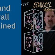 NAT And Firewall Explained