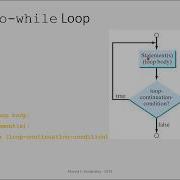 Object Oriented Programming Using Java Java Summary Part5
