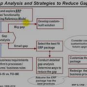 ERP Implementation