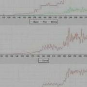 Genetic Algorithm Convergence Example 3