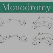 Isaac Ortigoza 12 8 22 Symmetric And Symmetrized Topological Complexity Of The Torus