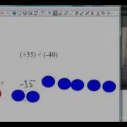 Adding Integers Using Counters