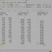 Forecasting Methods Naive Moving Averages And Weighted Moving Averages