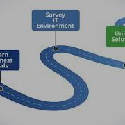 How To Accelerate Hybrid Cloud Adoption