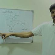 Java Multithreading Thread Communication