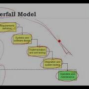 Chapter 2 Part 1 Software Process Models