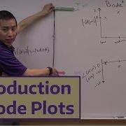 Introduction To Bode Plots