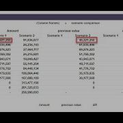 Axis Names In Cross Tables