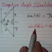 The Negative Angle Identities