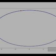 Python Code To Make A Point Move In An Elliptical Path In Python Using Matplotlib