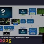 Split For Speed Scalable Rendering With Smart Build Delivery And GPU Aware Throttling In UE5
