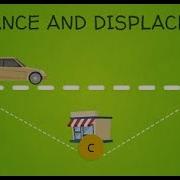 Distance Vs Displacement Physics