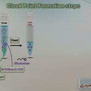 مراحل تكون طبقة نقطة الغيمة Cloud Point Layer CPL Formation Steps