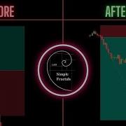 The Only Fractal Video You Ll Ever Need