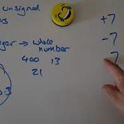 Signed Vs Unsigned Numbers Integers