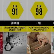 Causes Of Death Probability Comparison