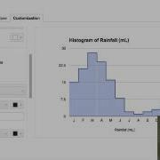 How To Make A Histogram From Google Sheets