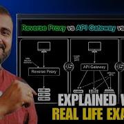System Design Interview When To Use API Gateway Load Balancer Or Reverse Proxy