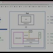 Google Demo App Modernization With Anthos