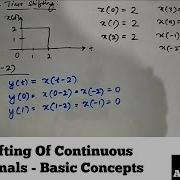 Time Shifting Of Continuous Time Signals Basic Operation On Signals Signals And Systems