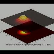 Advection Diffusion In 2 Dimension Numerical Simulation Python