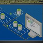 What Is PolyBase In SQL Server 2016