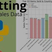 ДАННЫЕ О РОЗНИЧНЫХ ПРОДАЖАХ PYTHON СОБСТВЕННЫЙ БАРНЫЙ УЧАСТОК ПИРОГ МАТПЛОТЛИБ ВРЕМЯ СЕРИИ