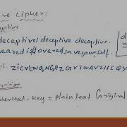 Vigenere Cipher Cipher Substitution Technique CS8792 Crypto Security