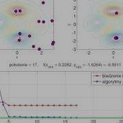 Finding The Global Minimum Comparison Random Search And Genetic Algorithms Using Matlab