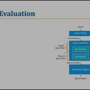 DBS 4 10 Query Processing 2 Introduction To Query Evaluation