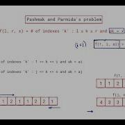 Segment Trees Series Part 4 Solving Codeforces Problem Pashmak And Parmida S Problem