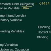AP Statistics Surveys Observational Studies Experiments