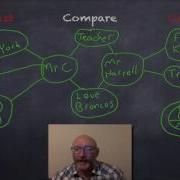 Introduction To Double Bubble Maps