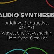 Sound Design Theory 8 Types Of Audio Synthesis
