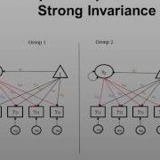 Introduction To Measurement Invariance With Categorical Indicators In Mplus