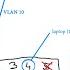 Настройка VLAN на Mikrotik Tagged и Untagged