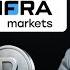Как купить чистую крипту за рубли через Cifra Markets в 2026