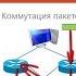 Классификация сетей Курс Компьютерные сети