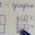 Как построить график линейной функции Https T Me Matem Ud