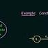 Pushdown Automata Graphical Notation