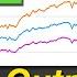This Tech ETF Outperformed QQQ VOO For The Past 5 Years IYW IShares US Tech ETF